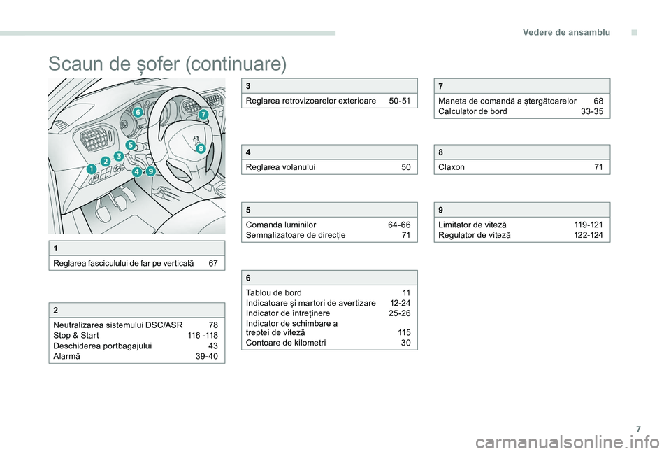 Peugeot 301 2017  Manualul de utilizare (in Romanian) 7
Scaun de șofer (continuare)
1
Reglarea fasciculului de far pe verticală 
 6
7
2
Neutralizarea sistemului DSC/ASR  
7
 8
Stop & Start
 
1
 16 -118
Deschiderea portbagajului 
 
4
 3
Alarmă 
 
3
 9 