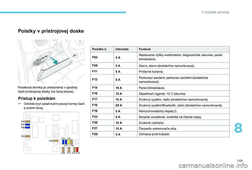 Peugeot 301 2017  Užívateľská príručka (in Slovak) 169
Poistky v prístrojovej doske
Poistková skrinka je umiestnená v spodnej 
časti prístrojovej dosky (na ľavej strane).
Prístup k poistkám
F Odistite kryt zatiahnutím pravej hornej časti a p