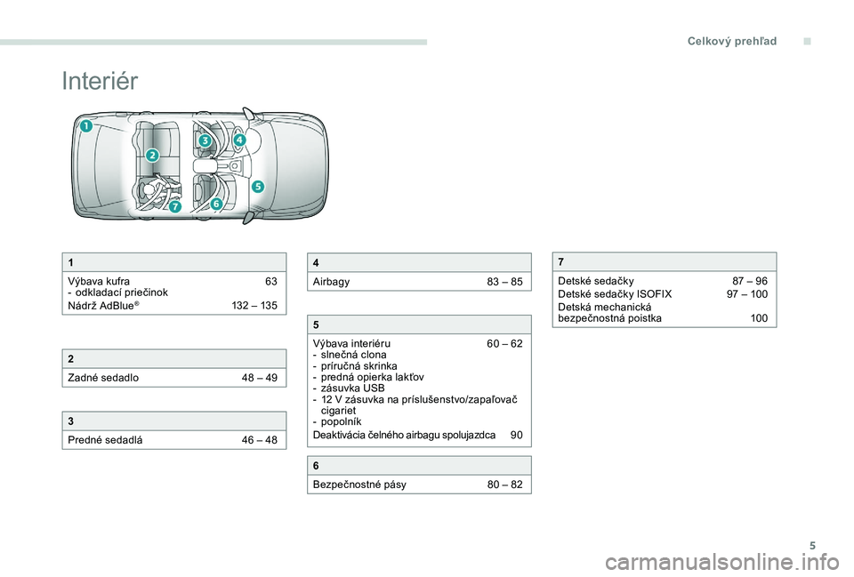 Peugeot 301 2017  Užívateľská príručka (in Slovak) 5
Interiér
1
Výbava kufra  
6
 3
-
 
o
 dkladací priečinok
Nádrž AdBlue
® 1 32 – 135
2
Zadné sedadlo 
 
4
 8 – 49
3
Predné sedadlá  
4
 6 – 48
4
Airbagy  
8
 3 – 85
5
Výbava interi�