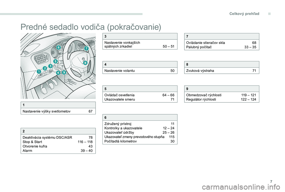 Peugeot 301 2017  Užívateľská príručka (in Slovak) 7
Predné sedadlo vodiča (pokračovanie)
1
Nastavenie výšky svetlometov  
6
 7
2
Deaktivácia systému DSC/ASR  
7
 8
Stop & Start
 
1
 16 – 118
Otvorenie kufra 
 
4
 3
Alarm 
 
3
 9 – 40
3
Nas