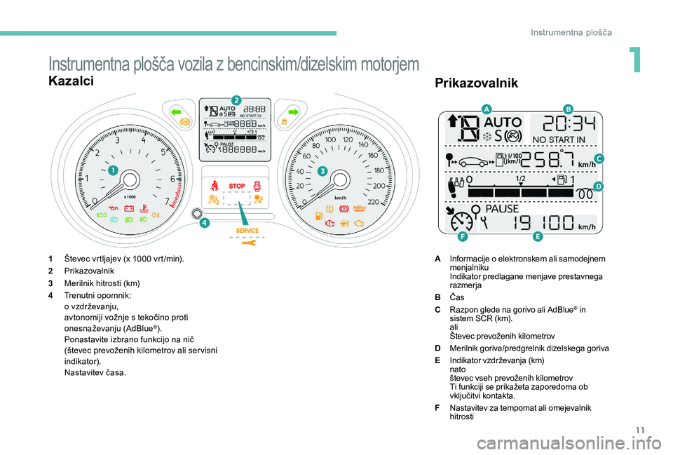 Peugeot 301 2017 Priročnik za lastnika (in Slovenian) 11
Instrumentna plošča vozila z bencinskim/dizelskim motorjem
Kazalci
1Števec vrtljajev (x 1000 vrt /min).
2 Prikazovalnik
3 Merilnik hitrosti (km)
4 Trenutni opomnik:
o vzdrževanju,
avtonomiji vo Peugeot 301 2017 Priročnik za lastnika (in Slovenian) 11
Instrumentna plošča vozila z bencinskim/dizelskim motorjem
Kazalci
1Števec vrtljajev (x 1000 vrt /min).
2 Prikazovalnik
3 Merilnik hitrosti (km)
4 Trenutni opomnik:
o vzdrževanju,
avtonomiji vo