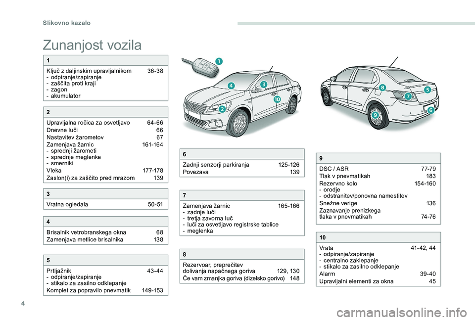 Peugeot 301 2017  Priročnik za lastnika (in Slovenian) 4
Zunanjost vozila
1
Ključ z daljinskim upravljalnikom 
 3
6-38
-
 o

dpiranje/zapiranje
-
 
z
 aščita proti kraji
-
 
z
 agon
-
 

akumulator
5
Prtljažnik 
 4
 3- 44
-
 o

dpiranje/zapiranje
-
 
