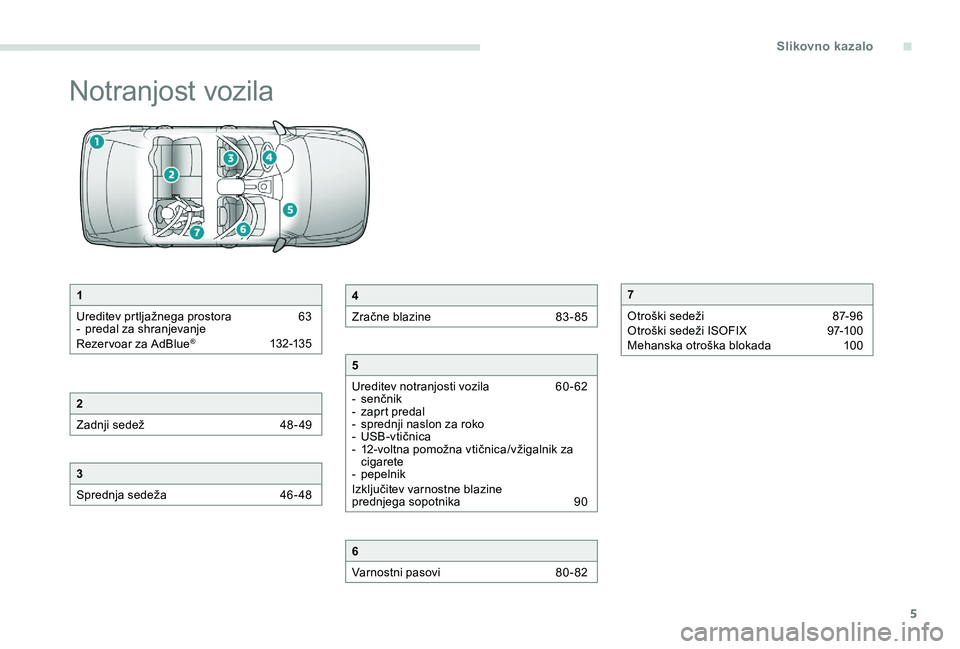 Peugeot 301 2017  Priročnik za lastnika (in Slovenian) 5
Notranjost vozila
1
Ureditev prtljažnega prostora  
6
 3
-
 
p
 redal za shranjevanje
Rezervoar za AdBlue
® 13 2-13 5
2
Zadnji sedež 
 
4
 8 - 49
3
Sprednja sedeža  
4
 6 - 48
4
Zračne blazine 
