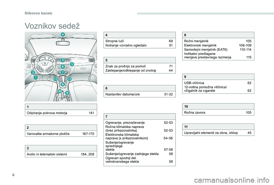 Peugeot 301 2017  Priročnik za lastnika (in Slovenian) 6
Voznikov sedež
1
Odpiranje pokrova motorja  
1
 41
2
Varovalke armaturne plošče  
1
 67-170
3
Avdio in telematski sistemi 
1
 84, 208
4
Stropne luči  
6
 9
Notranje vzvratno ogledalo 
 
5
 1
5
Z