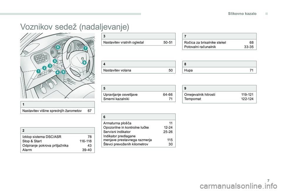 Peugeot 301 2017  Priročnik za lastnika (in Slovenian) 7
Voznikov sedež (nadaljevanje)
1
Nastavitev višine sprednjih žarometov  
6
 7
2
Izklop sistema DSC/ASR  
7
 8
Stop & Start
 
1
 16 -118
Odpiranje pokrova prtljažnika 
 
4
 3
Alarm 
 
3
 9 - 40
3
