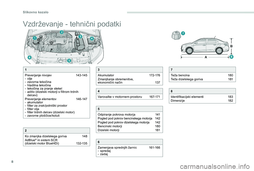 Peugeot 301 2017  Priročnik za lastnika (in Slovenian) 8
Vzdrževanje - tehnični podatki
7
Teža bencina  
1
 80
Teža dizelskega goriva 
 
1
 81
8
Identifikacijski elementi  
1
 83
Dimenzije 
 
1
 82
1
Preverjanje nivojev  
1
 43 -145
-
  olje
-
 
z
 av