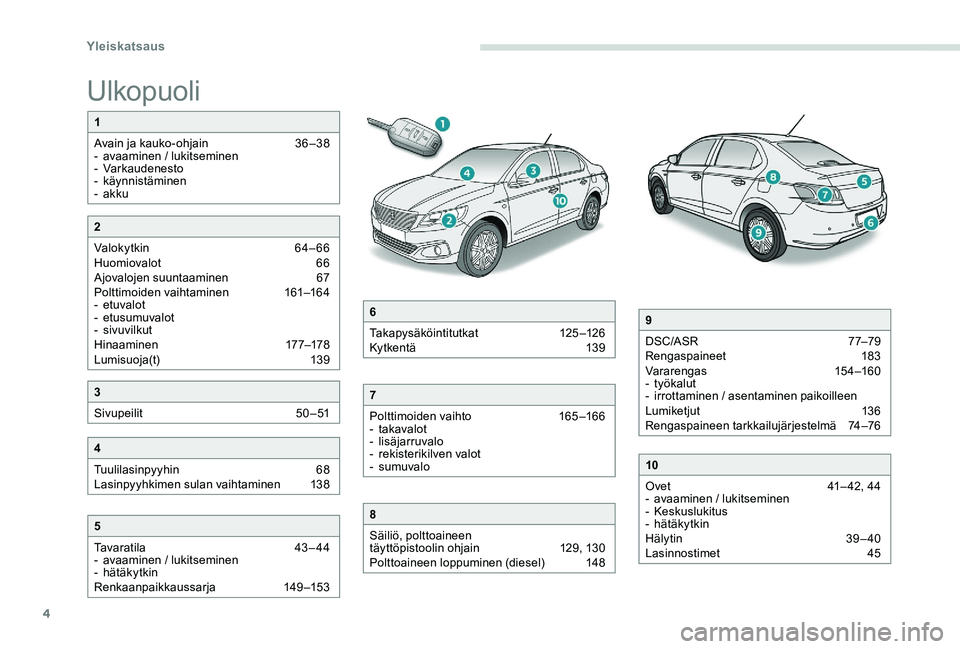 Peugeot 301 2017  Omistajan käsikirja (in Finnish) 4
Ulkopuoli
1
Avain ja kauko-ohjain  
3
 6 –38
-
 a

vaaminen / lukitseminen
-
 

Varkaudenesto
-
 

käynnistäminen
-
 

akku
5
Tavaratila   
4
 3 – 44
-
 a

vaaminen / lukitseminen
-
 

hätäk