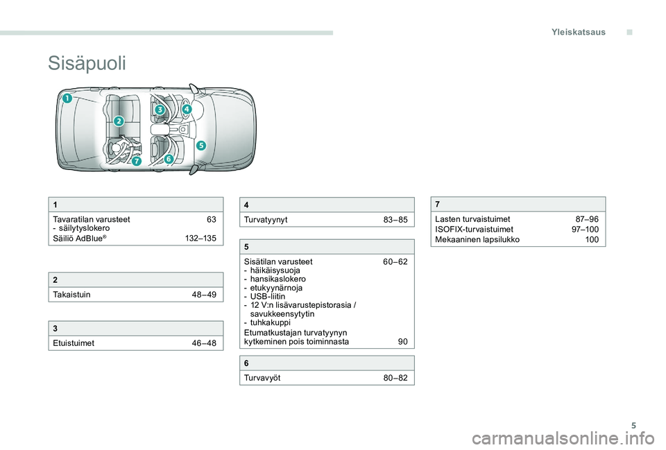 Peugeot 301 2017  Omistajan käsikirja (in Finnish) 5
Sisäpuoli
1
Tavaratilan varusteet  
6
 3
-
 

säilytyslokero
Säiliö AdBlue
® 132–13 5
2
Takaistuin 
 
4
 8 – 49
3
Etuistuimet  
4
 6 – 48
4
Turvatyynyt  
83
 –85
5
Sisätilan varusteet 
