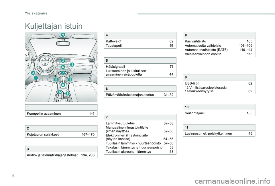 Peugeot 301 2017  Omistajan käsikirja (in Finnish) 6
Kuljettajan istuin
1
Konepellin avaaminen  
1
 41
2
Kojetaulun sulakkeet  
1
 67–170
3
Audio- ja telematiikkajärjestelmät 
1
 84, 208
4
Kattovalot  
6
 9
Taustapeili 
 
5
 1
5
Hätäsignaali  
7