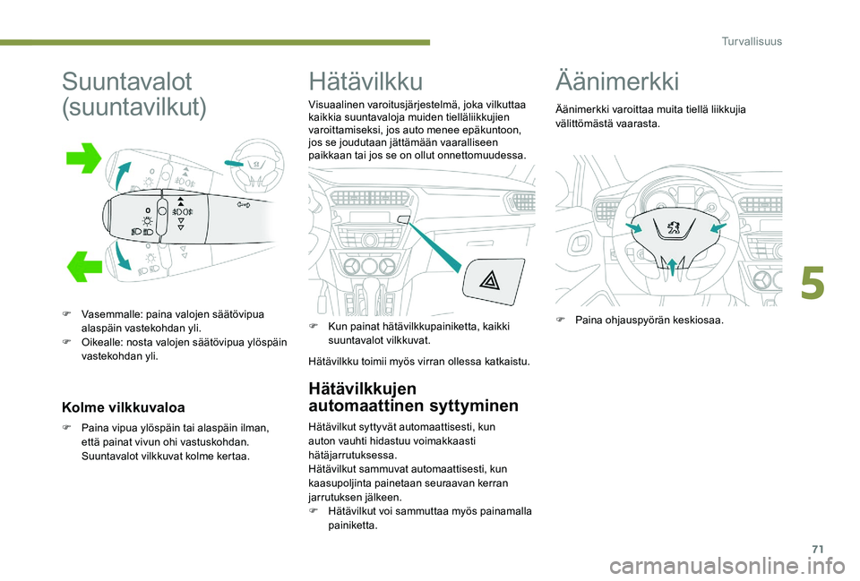 Peugeot 301 2017  Omistajan käsikirja (in Finnish) 71
Suuntavalot 
(suuntavilkut)
F Vasemmalle: paina valojen säätövipua alaspäin vastekohdan yli.
F
 
O
 ikealle: nosta valojen säätövipua ylöspäin 
vastekohdan yli.
Kolme vilkkuvaloa
F Paina v