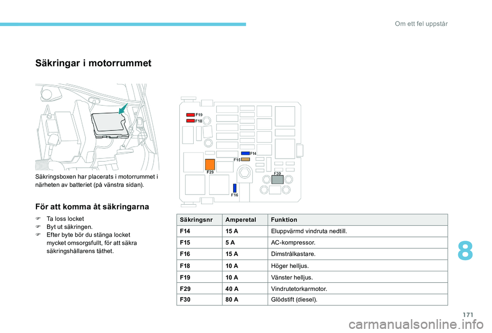 Peugeot 301 2017 Ägarmanual (in Swedish) 171
Säkringar i motorrummet
Säkringsboxen har placerats i motorrummet i
närheten av batteriet (på vänstra sidan).
För att komma åt säkringarna
F Ta loss locket
F B yt ut säkringen.
F
E
ft Peugeot 301 2017 Ägarmanual (in Swedish) 171
Säkringar i motorrummet
Säkringsboxen har placerats i motorrummet i
närheten av batteriet (på vänstra sidan).
För att komma åt säkringarna
F Ta loss locket
F B yt ut säkringen.
F
E
ft
