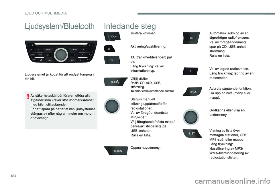 Peugeot 301 2017 Ägarmanual (in Swedish) 184
BACK
VOL+
TA
Ljudsystem/Bluetooth
Ljudsystemet är kodat för att endast fungera i
din bil.
Inledande steg
Justera volymen.
Aktivering/avaktivering.
TA (trafikmeddelanden) på/
av.
Lång trycknin Peugeot 301 2017 Ägarmanual (in Swedish) 184
BACK
VOL+
TA
Ljudsystem/Bluetooth
Ljudsystemet är kodat för att endast fungera i
din bil.
Inledande steg
Justera volymen.
Aktivering/avaktivering.
TA (trafikmeddelanden) på/
av.
Lång trycknin