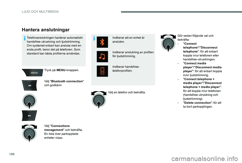 Peugeot 301 2017 Ägarmanual (in Swedish) 196
Indikerar att en enhet är
ansluten.
Indikerar anslutning av profilen
för ljudströmning.
Indikerar handsfree-
telefonprofilen.
Hantera anslutningar
Tryck på MENU-knappen.
Välj " Bluetoot Peugeot 301 2017 Ägarmanual (in Swedish) 196
Indikerar att en enhet är
ansluten.
Indikerar anslutning av profilen
för ljudströmning.
Indikerar handsfree-
telefonprofilen.
Hantera anslutningar
Tryck på MENU-knappen.
Välj " Bluetoot