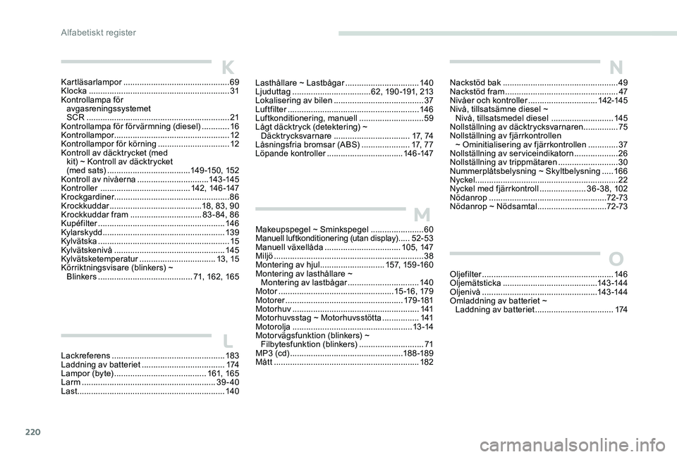 Peugeot 301 2017 Ägarmanual (in Swedish) 220
Kartläsarlampor .............................................. 69
Klocka ............................................................. 31
Kontrollampa för avgasreningssystemet
SCR
....... Peugeot 301 2017 Ägarmanual (in Swedish) 220
Kartläsarlampor .............................................. 69
Klocka ............................................................. 31
Kontrollampa för avgasreningssystemet
SCR
.......