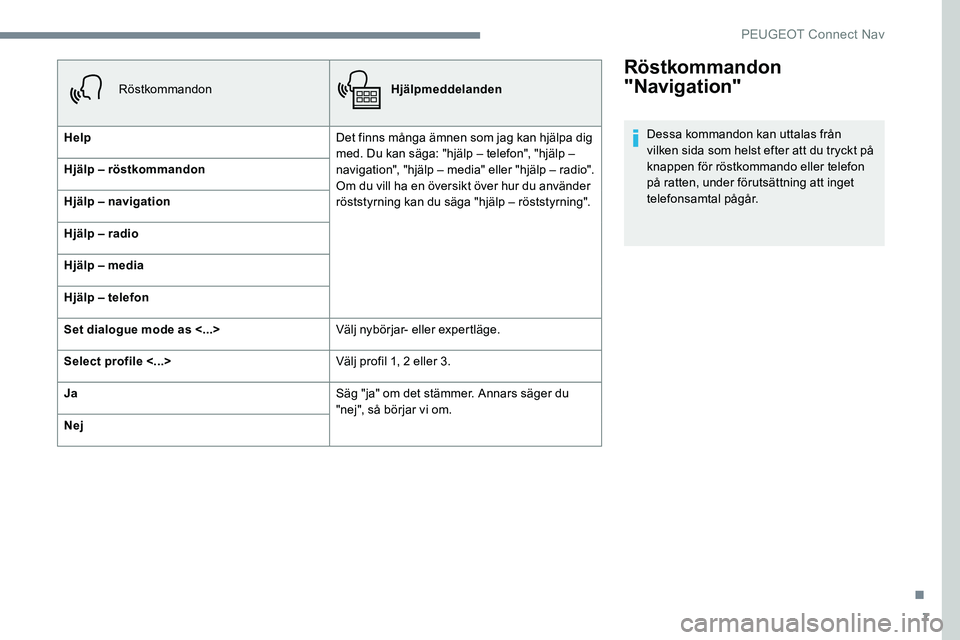 Peugeot 301 2017 Ägarmanual (in Swedish) 7
Röstkommandon
"Navigation"
Dessa kommandon kan uttalas från
vilken sida som helst efter att du tryckt på
knappen för röstkommando eller telefon
på ratten, under förutsättning att Peugeot 301 2017 Ägarmanual (in Swedish) 7
Röstkommandon
"Navigation"
Dessa kommandon kan uttalas från
vilken sida som helst efter att du tryckt på
knappen för röstkommando eller telefon
på ratten, under förutsättning att