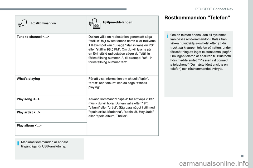 Peugeot 301 2017 Ägarmanual (in Swedish) 9
RöstkommandonHjälpmeddelanden
Tune to channel <...> Du kan välja en radiostation genom att säga
"ställ in" följt av stationens namn eller frekvens.
Till exempel kan du säga "st Peugeot 301 2017 Ägarmanual (in Swedish) 9
RöstkommandonHjälpmeddelanden
Tune to channel <...> Du kan välja en radiostation genom att säga
"ställ in" följt av stationens namn eller frekvens.
Till exempel kan du säga "st