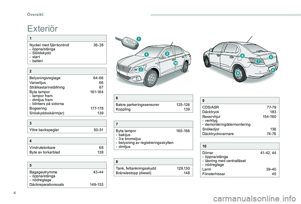 Peugeot 301 2017  Ägarmanual (in Swedish) 4
Exteriör
1
Nyckel med fjärrkontroll  
3
 6 -38
-
 

öppna/stänga
-
 

Stöldskydd
-
  start
-
 

batteri
5
Bagageutrymme   
4
 3- 44
-
 

öppna/stänga
-
 

nödreglage
Däckreparationssats 
 
