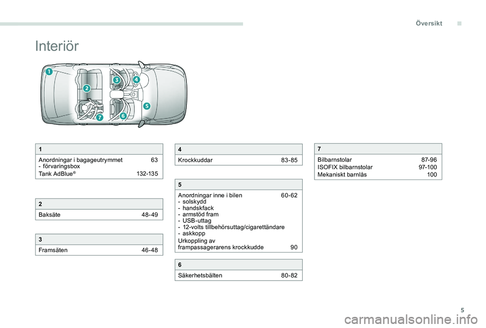 Peugeot 301 2017  Ägarmanual (in Swedish) 5
Interiör
1
Anordningar i bagageutrymmet  
6
 3
-
 

förvaringsbox
Tank AdBlue
® 132-13 5
2
Baksäte 
 
4
 8- 49
3
Framsäten  
4
 6- 48
4
Krockkuddar  
8
 3-85
5
Anordningar inne i bilen  
6
 0 -