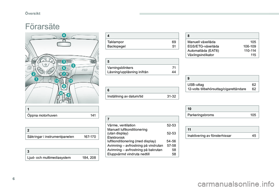 Peugeot 301 2017 Ägarmanual (in Swedish) 6
Förarsäte
1
Öppna motorhuven
1
41
2
Säkringar i instrumentpanelen
1
67-170
3
Ljud- och multimediasystem
1
84, 208
4
Taklampor
6
9
Backspegel
5
1
5
Varningsblinkers
7
1
Låsning Peugeot 301 2017 Ägarmanual (in Swedish) 6
Förarsäte
1
Öppna motorhuven
1
41
2
Säkringar i instrumentpanelen
1
67-170
3
Ljud- och multimediasystem
1
84, 208
4
Taklampor
6
9
Backspegel
5
1
5
Varningsblinkers
7
1
Låsning