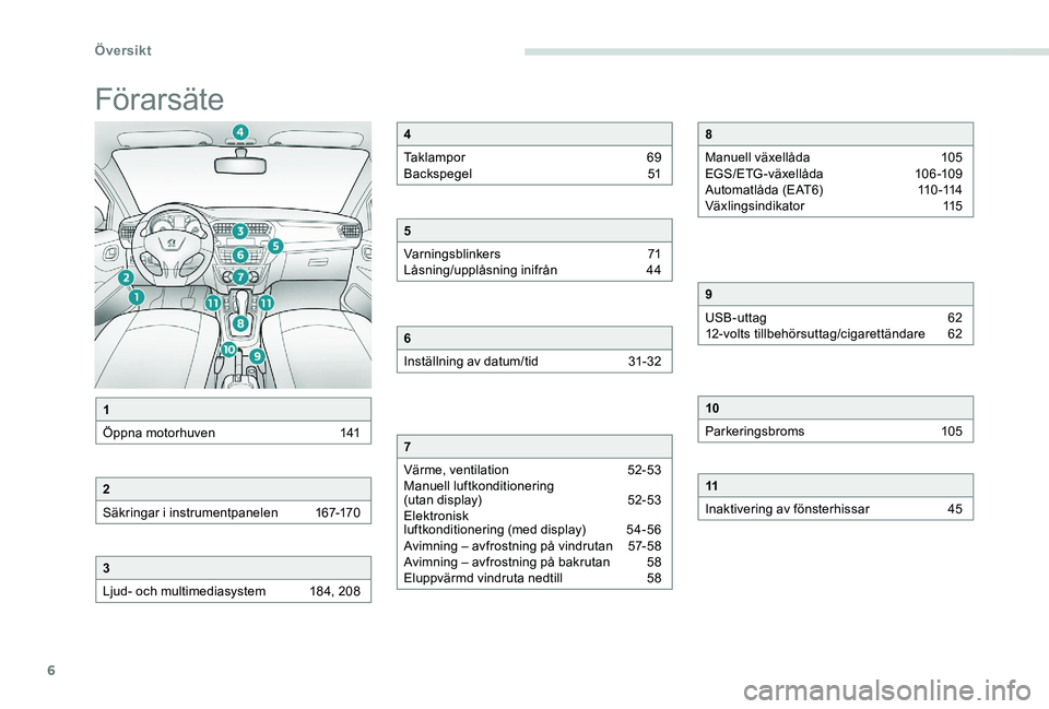 Peugeot 301 2017  Ägarmanual (in Swedish) 6
Förarsäte
1
Öppna motorhuven  
1
 41
2
Säkringar i instrumentpanelen  
1
 67-170
3
Ljud- och multimediasystem 
1
 84, 208
4
Taklampor  
6
 9
Backspegel 
 
5
 1
5
Varningsblinkers  
7
 1
Låsning