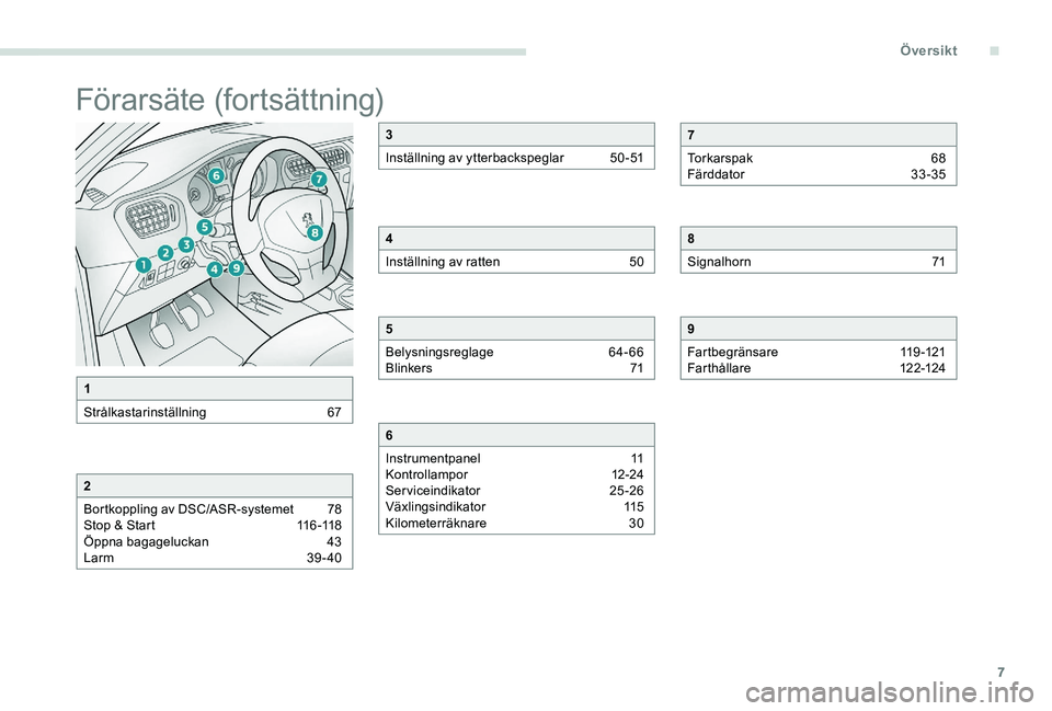 Peugeot 301 2017  Ägarmanual (in Swedish) 7
Förarsäte (fortsättning)
1
Strålkastarinställning  
6
 7
2
Bortkoppling av DSC/ASR-systemet  
7
 8
Stop & Start
 
1
 16 -118
Öppna bagageluckan 
 
4
 3
Larm 
 
3
 9 - 40
3
Inställning av ytte