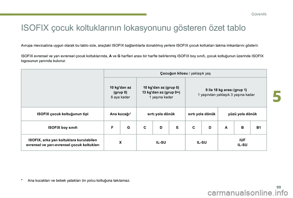 Peugeot 301 2017  Kullanım Kılavuzu (in Turkish) 99
ISOFIX çocuk koltuklarının lokasyonunu gösteren özet tablo
Avrupa mevzuatına uygun olarak bu tablo size, araçtaki ISOFIX bağlantılarla donatılmış yerlere ISOFIX çocuk koltukları takma