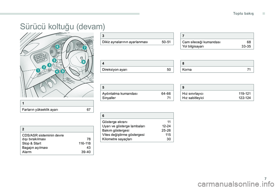 Peugeot 301 2017  Kullanım Kılavuzu (in Turkish) 7
Sürücü koltuğu (devam)
1
Farların yükseklik ayarı  
6
 7
2
CDS/ASR sisteminin devre 
dışı bırakılması 
 
7
 8
Stop & Start
 
1
 16 -118
Bagajın açılması 
 
4
 3
Alarm 
 
3
 9 - 40
3