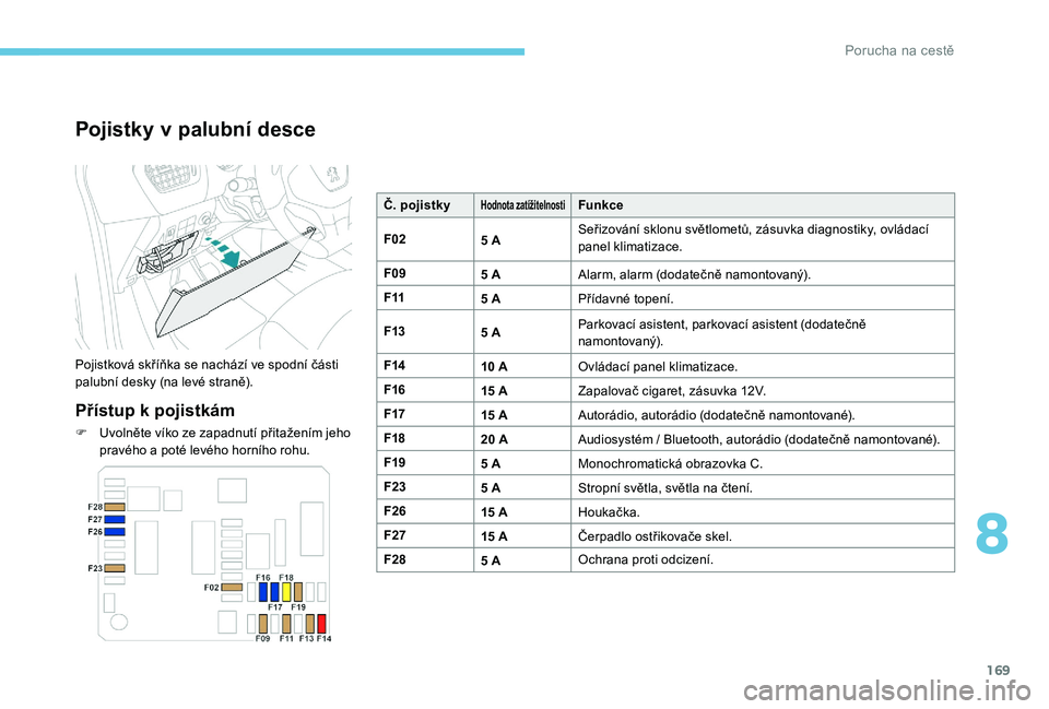 Peugeot 301 2017  Návod k obsluze (in Czech) 169
Pojistky v palubní desce
Pojistková skříňka se nachází ve spodní části 
palubní desky (na levé straně).
Přístup k pojistkám
F Uvolněte víko ze zapadnutí přitažením jeho prav�