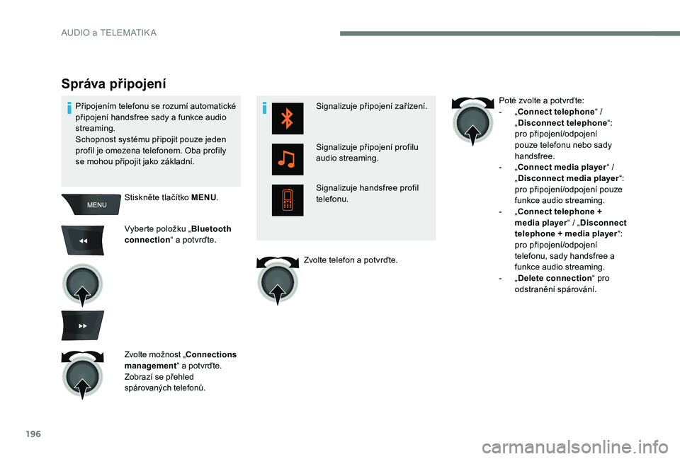Peugeot 301 2017  Návod k obsluze (in Czech) 196
Signalizuje připojení zařízení.
Signalizuje připojení profilu 
audio streaming.
Signalizuje handsfree profil 
telefonu.
Správa připojení
Stiskněte tlačítko MENU.
Vyberte položku „ 