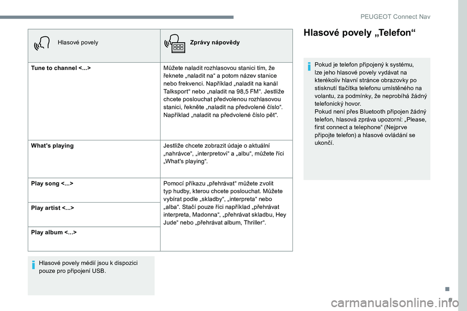 Peugeot 301 2017  Návod k obsluze (in Czech) 9
Hlasové povelyZprávy nápovědy
Tune to channel <...> Můžete naladit rozhlasovou stanici tím, že 
řeknete „naladit na“ a potom název stanice 
nebo frekvenci. Například „naladit na ka