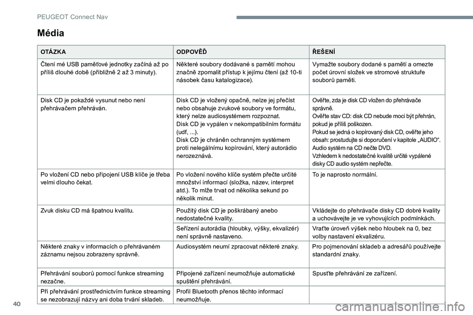 Peugeot 301 2017  Návod k obsluze (in Czech) 40
Média
O TÁ Z K AODPOVĚĎŘEŠENÍ
Čtení mé USB paměťové jednotky začíná až po 
příliš dlouhé době (přibližně 2 až 3
  minuty).Některé soubory dodávané s pamětí mohou 
zn