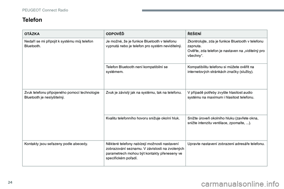 Peugeot 301 2017  Návod k obsluze (in Czech) 24
O TÁ Z K AODPOVĚĎŘEŠENÍ
Nedaří se mi připojit k systému můj telefon 
Bluetooth. Je možné, že je funkce Bluetooth v telefonu 
vypnutá nebo je telefon pro systém neviditelný.Zkontrol
