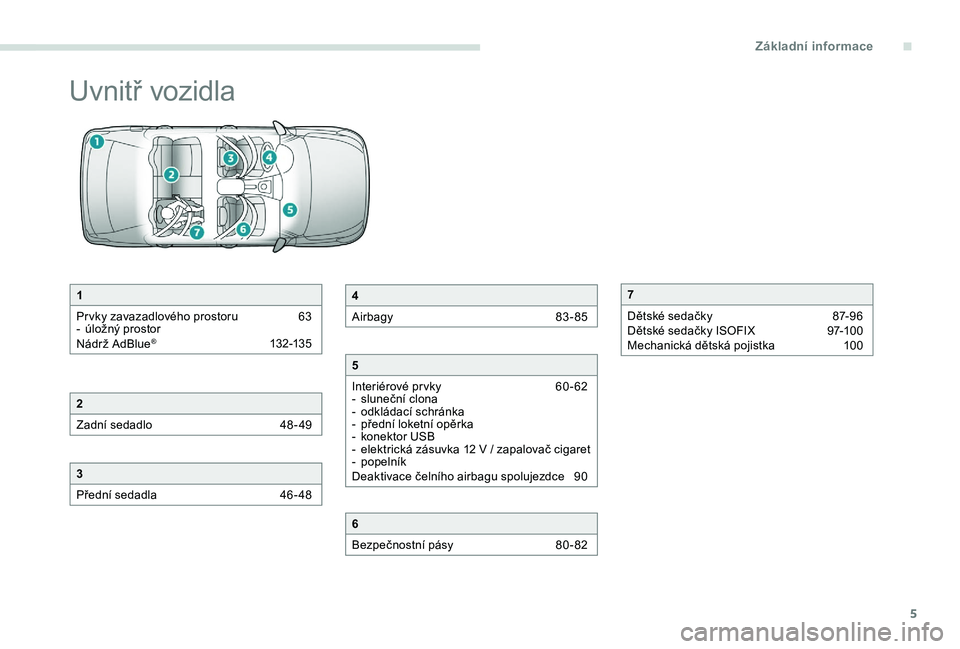 Peugeot 301 2017  Návod k obsluze (in Czech) 5
Uvnitř vozidla
1
Prvky zavazadlového prostoru  
6
 3
-
 
ú
 ložný prostor
Nádrž AdBlue
® 13 2-13 5
2
Zadní sedadlo 
 
4
 8 - 49
3
Přední sedadla  
4
 6 - 48
4
Airbagy  
8
 3 - 85
5
Interi