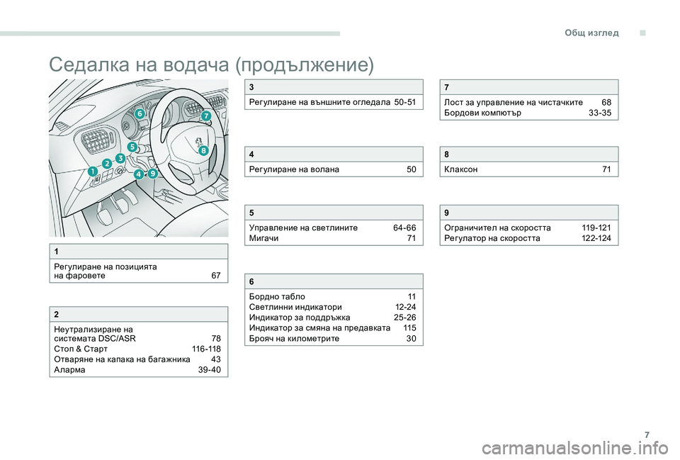 Peugeot 301 2017  Ръководство за експлоатация (in Bulgarian) 7
Седалка на водача (продължение)
1
Рег улиране на позицията  
на фаровете  
6
 7
2
Неу трализиране на 
системата DSC/