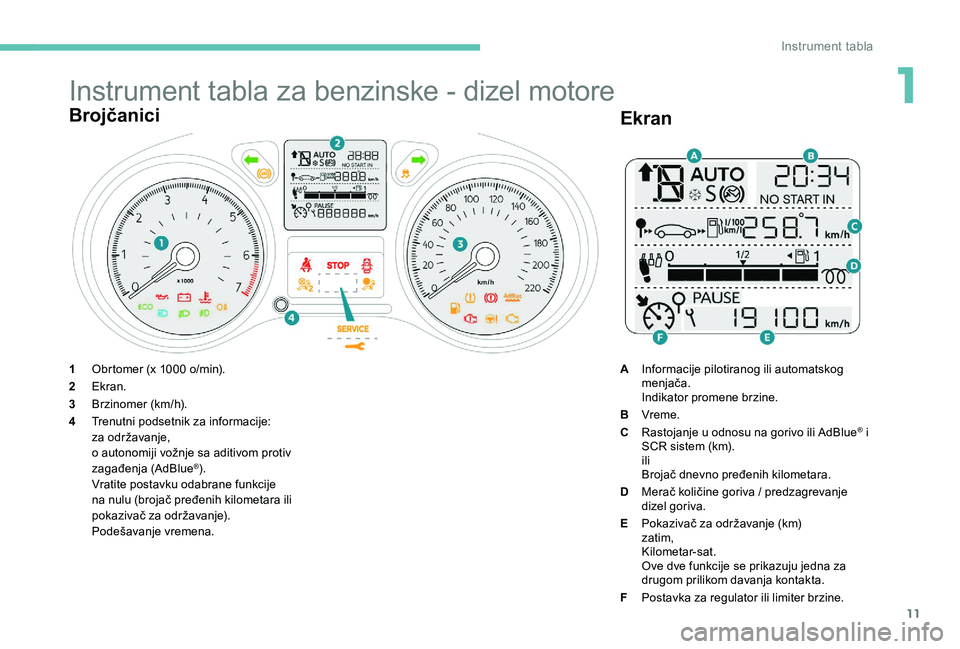 Peugeot 301 2017 Упутство за употребу (in Serbian) 11
Instrument tabla za benzinske - dizel motore
Brojčanici
1Obrtomer (x 1000 o/min).
2 Ekran.
3 Brzinomer (km/h).
4 Trenutni podsetnik za informacije:
za održavanje,
o autonomiji vožnje sa aditivom Peugeot 301 2017 Упутство за употребу (in Serbian) 11
Instrument tabla za benzinske - dizel motore
Brojčanici
1Obrtomer (x 1000 o/min).
2 Ekran.
3 Brzinomer (km/h).
4 Trenutni podsetnik za informacije:
za održavanje,
o autonomiji vožnje sa aditivom
