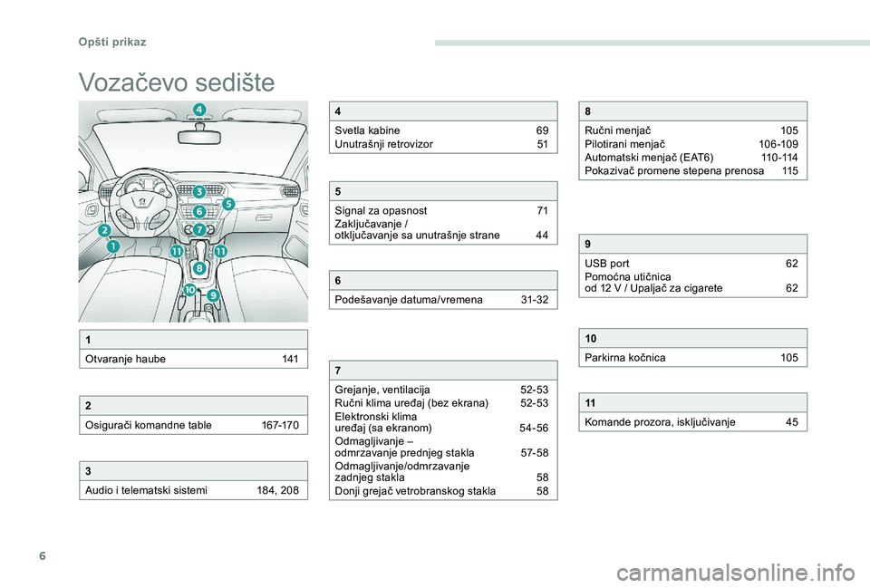 Peugeot 301 2017  Упутство за употребу (in Serbian) 6
Vozačevo sedište
1
Otvaranje haube  
1
 41
2
Osigurači komandne table  
1
 67-170
3
Audio i telematski sistemi  
1
 84, 208
4
Svetla kabine  
6
 9
Unutrašnji retrovizor 
 
5
 1
5
Signal za opasn