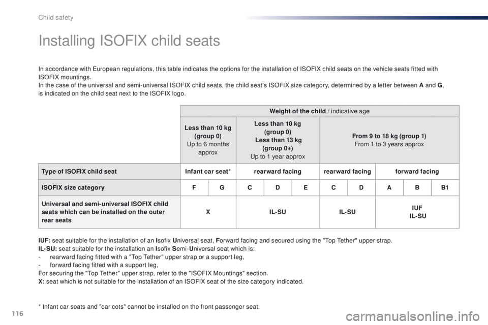 Peugeot 301 2015 Owners Manual 116
301_en_Chap08_securite-enfants_ed01-2014
Installing ISOFIX child seats
In accordance with European regulations, this table indicates the options for the installation of ISOFIX child seats on the v Peugeot 301 2015 Owners Manual 116
301_en_Chap08_securite-enfants_ed01-2014
Installing ISOFIX child seats
In accordance with European regulations, this table indicates the options for the installation of ISOFIX child seats on the v
