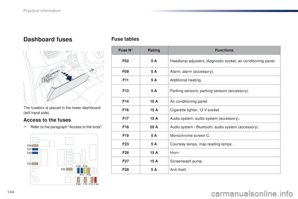 Peugeot 301 2015  Owners Manual 144
301_en_Chap09_info-pratiques_ed01-2014
Dashboard fuses
The fusebox is placed in the lower dashboard 
(left-hand side).
Access to the fuses
F Refer to the paragraph "Access to the tools".Fu