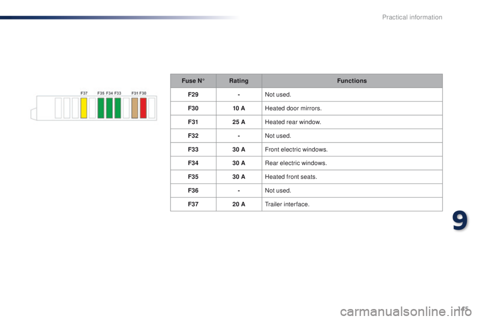 Peugeot 301 2015 Owners Manual 145
301_en_Chap09_info-pratiques_ed01-2014
Fuse N°Rating Functions
F29 -Not used.
F30 10 AHeated door mirrors.
F31 25 AHeated rear window.
F32 -Not used.
F33 30 AFront electric windows.
F34 30 ARear Peugeot 301 2015 Owners Manual 145
301_en_Chap09_info-pratiques_ed01-2014
Fuse N°Rating Functions
F29 -Not used.
F30 10 AHeated door mirrors.
F31 25 AHeated rear window.
F32 -Not used.
F33 30 AFront electric windows.
F34 30 ARear