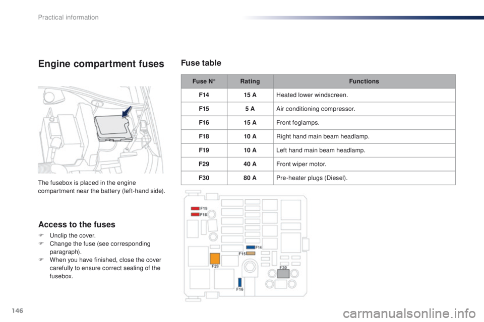 Peugeot 301 2015 User Guide 146
301_en_Chap09_info-pratiques_ed01-2014
Fuse N°Rating Functions
F14 15 AHeated lower windscreen.
F15 5 AAir conditioning compressor.
F16 15 AFront foglamps.
F18 10 ARight hand main beam headlamp.
