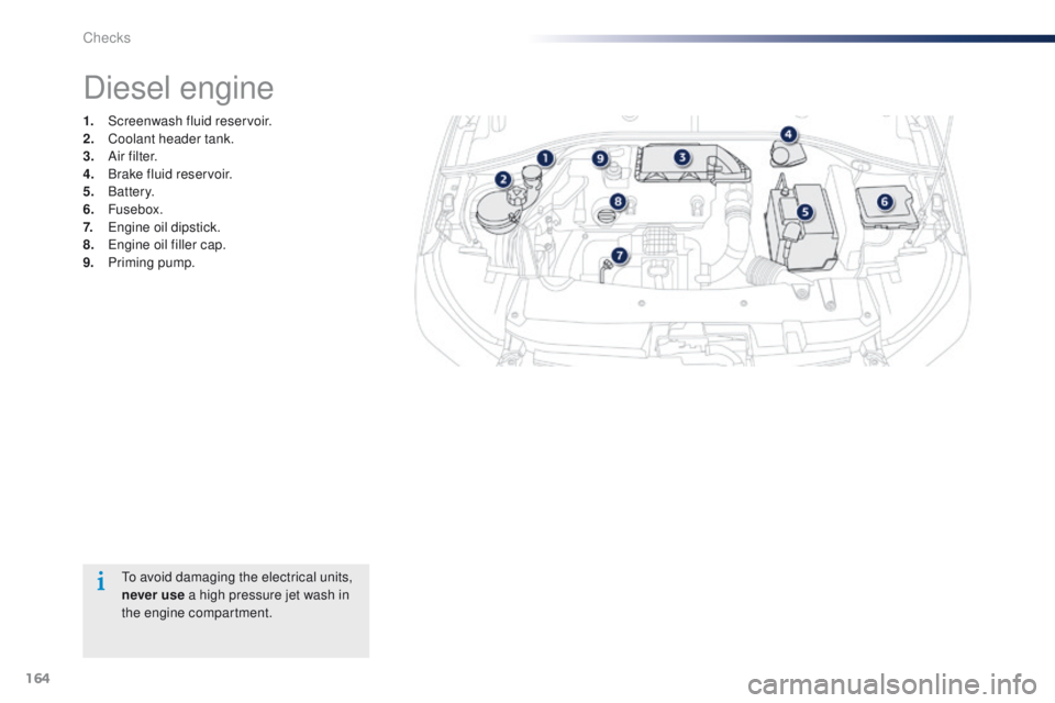 Peugeot 301 2015  Owners Manual 164
301_en_Chap10_verifications_ed01-2014
To avoid damaging the electrical units, 
never use a high pressure jet wash in 
the engine compartment.
Diesel engine
1. Screenwash fluid reservoir.
2. Coolan