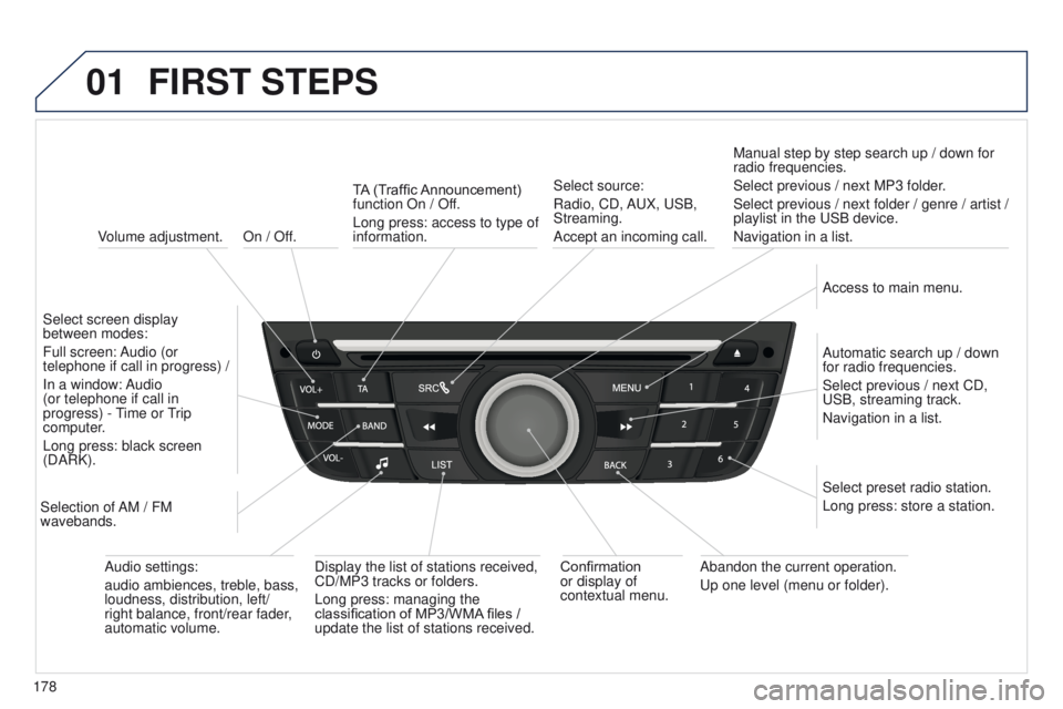 Peugeot 301 2015  Owners Manual 01
178
301_en_Chap12a_RD5(RD45)_ed01-2014
On / Off.
FIRST STEPS
Volume adjustment.
Select screen display 
between modes:
Full screen: Audio (or 
telephone if call in progress) /
In a window: Audio 
(o