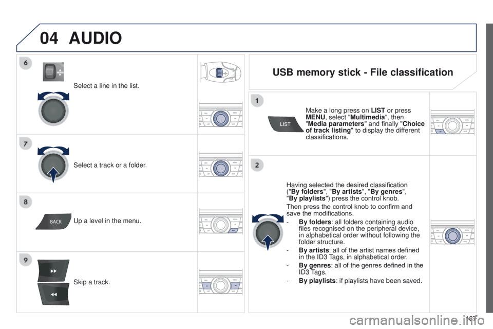 Peugeot 301 2015 Owners Manual 04
BACK
187
301_en_Chap12a_RD5(RD45)_ed01-2014
Select a line in the list.
Select a track or a folder.
Skip a track. Up a level in the menu.
AUDIO
USB memory stick - File classification
Having selected Peugeot 301 2015 Owners Manual 04
BACK
187
301_en_Chap12a_RD5(RD45)_ed01-2014
Select a line in the list.
Select a track or a folder.
Skip a track. Up a level in the menu.
AUDIO
USB memory stick - File classification
Having selected