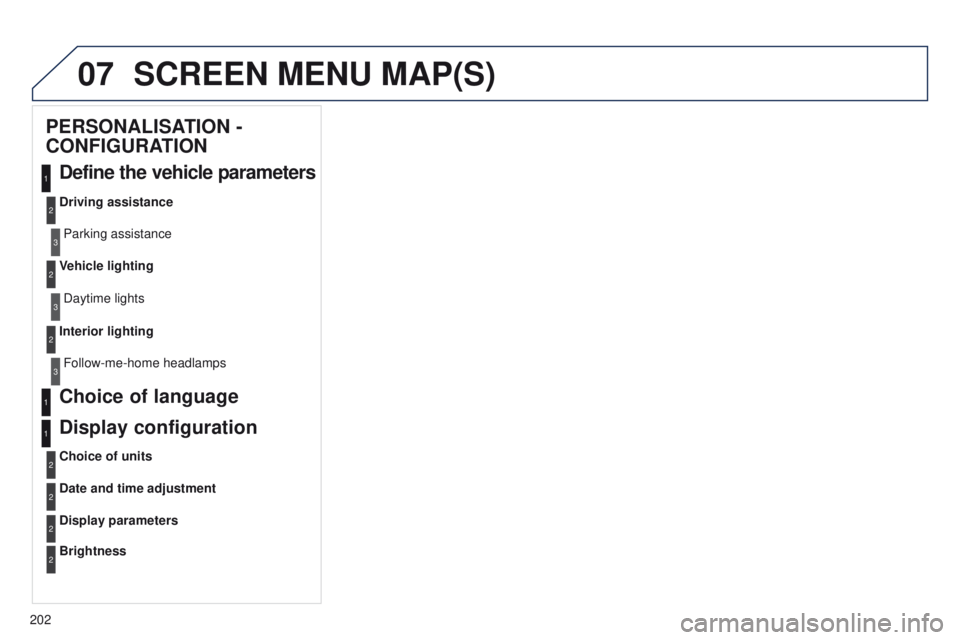 Peugeot 301 2015  Owners Manual 07
202
301_en_Chap12a_RD5(RD45)_ed01-2014
SCREEN MENU MAP(S)
PERSONALISATION - 
CONFIGURATIONDefine the vehicle parameters
Driving assistance
Parking assistance
Vehicle lighting
Daytime lights
Interio