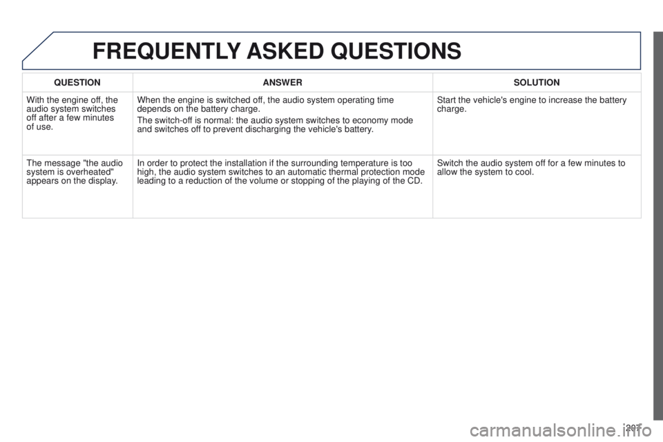 Peugeot 301 2015 Owners Manual 207
301_en_Chap12a_RD5(RD45)_ed01-2014
qUESTIONANSWER SOLUTION
With the engine of f, the
audio system switches
off after a few minutes
of use. When the engine is switched off, the audio system oper Peugeot 301 2015 Owners Manual 207
301_en_Chap12a_RD5(RD45)_ed01-2014
qUESTIONANSWER SOLUTION
With the engine of f, the
audio system switches
off after a few minutes
of use. When the engine is switched off, the audio system oper