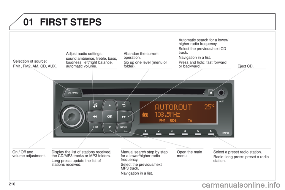Peugeot 301 2015  Owners Manual 01
301_en_Chap12b_RDE1_ed01-2014
FIRST STEPS
210Selection of source:
FM1,  FM2, AM,  CD, AUX.
Adjust audio settings:
sound ambience, treble, bass, 
loudness, left/right balance, 
automatic volume. Aba