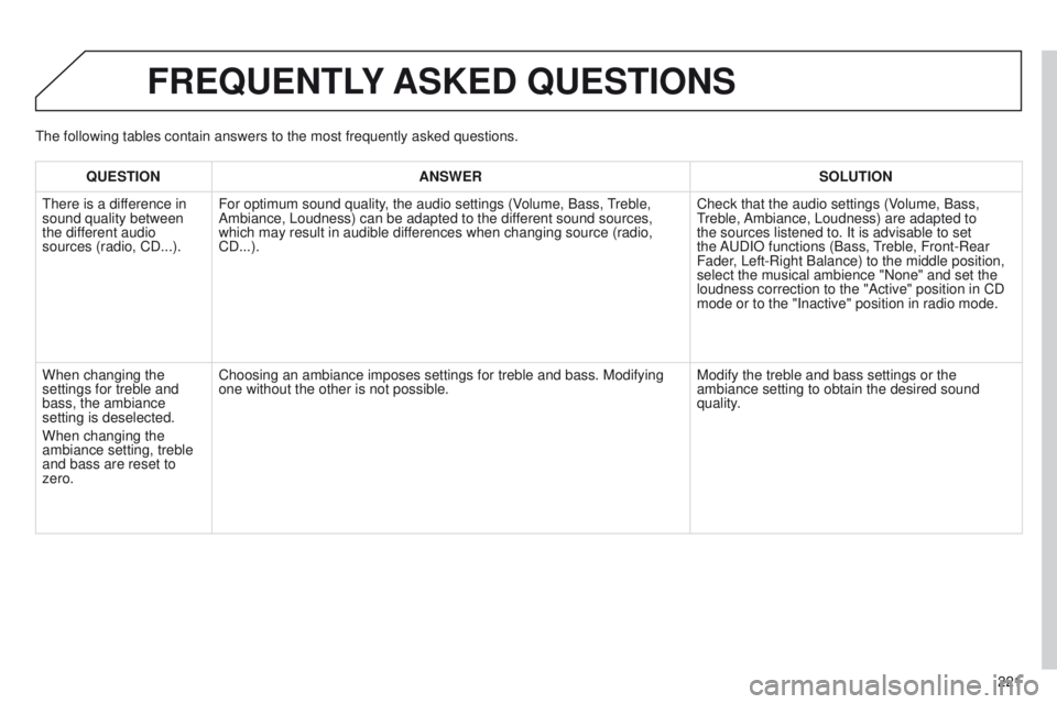 Peugeot 301 2015 Owners Manual 221
301_en_Chap12b_RDE1_ed01-2014
FREqUENTLY ASKED q UESTIONS
qUESTION ANSWER SOLUTION
There is a dif ference in
sound quality between
the different audio
sources (radio, CD...). For optimum sound Peugeot 301 2015 Owners Manual 221
301_en_Chap12b_RDE1_ed01-2014
FREqUENTLY ASKED q UESTIONS
qUESTION ANSWER SOLUTION
There is a dif ference in
sound quality between
the different audio
sources (radio, CD...). For optimum sound