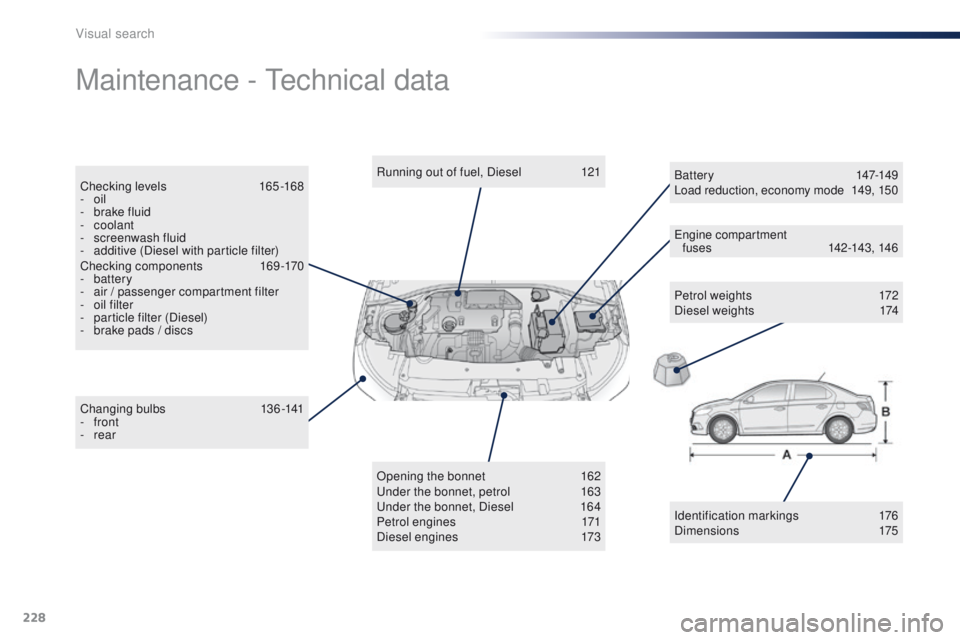 Peugeot 301 2015  Owners Manual 228
301_en_Chap13_recherche-visuelle_ed01-2014
Maintenance - Technical data
Petrol weights 172
Diesel weights  1 74
Changing bulbs
 1

36-141
-
 
front
-
 
rear Running out of fuel, Diesel
 
1

21
Ope