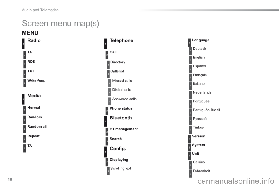 Peugeot 301 2015 Owners Manual Audio and Telematics
18
Screen menu map(s)
3
3
3
3
3
3
3
3
3
3
3
3
3
3
3
4
4
4
Directory
Scrolling text
Deutsch
Italiano
Español
Português
Р у с с к и й
Celsius
English Peugeot 301 2015 Owners Manual Audio and Telematics
18
Screen menu map(s)
3
3
3
3
3
3
3
3
3
3
3
3
3
3
3
4
4
4
Directory
Scrolling text
Deutsch
Italiano
Español
Português
Р у с с к и й
Celsius
English