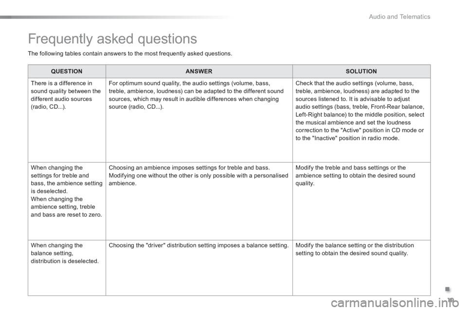 Peugeot 301 2015  Owners Manual .
 Audio and Telematics 19
301-add-2_en_Chap12_RDE2_ed01-2014
 Frequently asked questions 
 The following tables contain answers to the most frequently asked questions.  
QUESTIONANSWERSOLUTION
 There